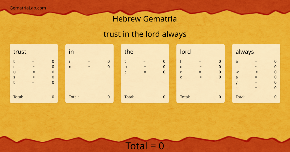 trust in the lord always in hebrew Gematria